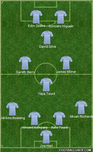 Manchester City Formation 2011