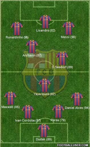 F.C. Barcelona Formation 2011