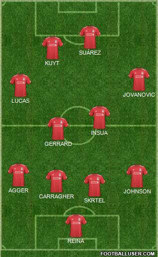 Liverpool Formation 2011