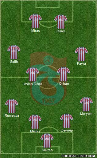 Trabzonspor Formation 2011