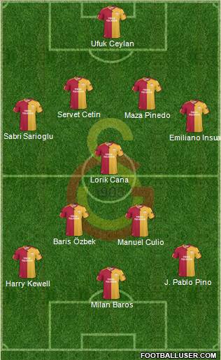 Galatasaray SK Formation 2011