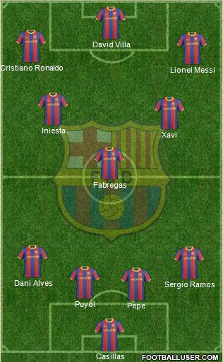 F.C. Barcelona Formation 2011