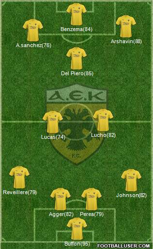 AEK Athens Formation 2011