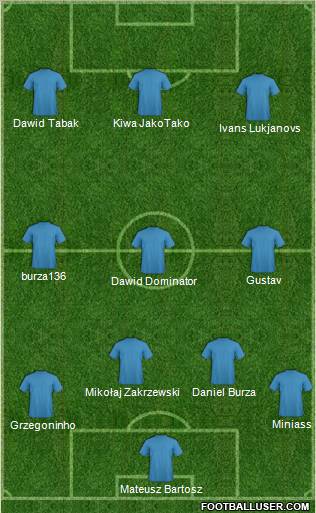 Dream Team Formation 2011