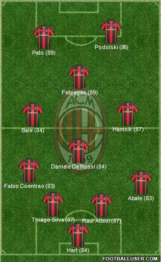 A.C. Milan Formation 2011