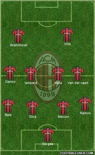 A.C. Milan Formation 2011