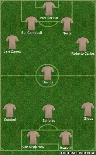Dream Team Formation 2011