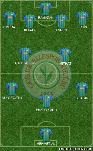 Çaykur Rizespor Formation 2011