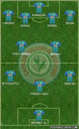 Çaykur Rizespor football formation