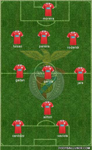 Sport Lisboa e Benfica - SAD Formation 2011