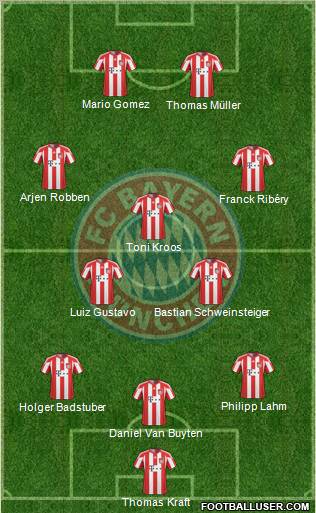 FC Bayern München Formation 2011