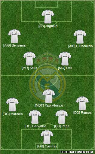 Real Madrid C.F. Formation 2011
