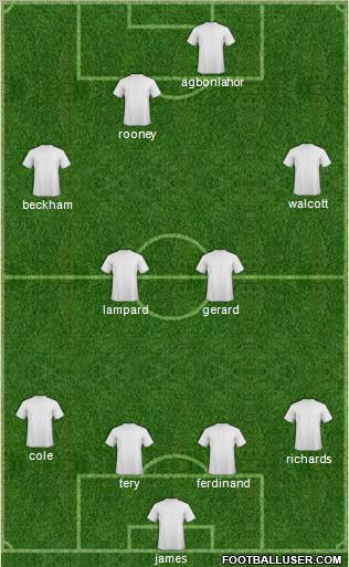 Arsenal Formation 2011