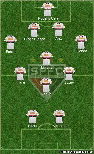 São Paulo FC Formation 2011
