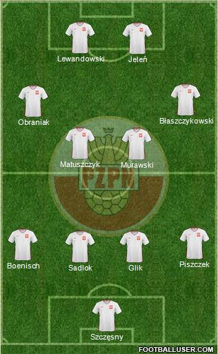 Poland Formation 2011