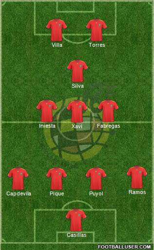 Spain Formation 2011
