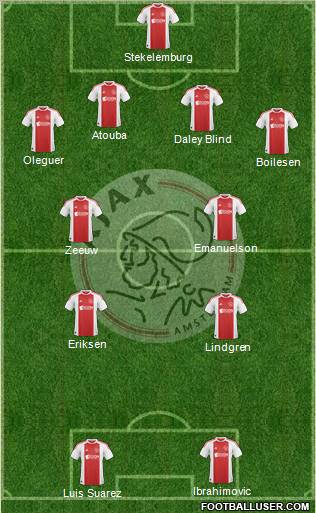 AFC Ajax Formation 2011
