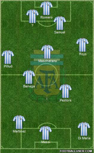 Argentina Formation 2011