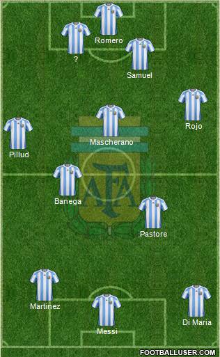 Argentina football formation