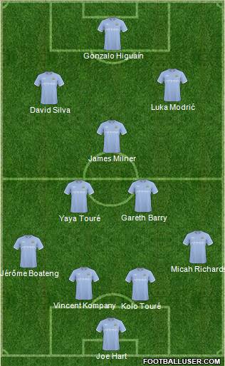 Manchester City Formation 2011
