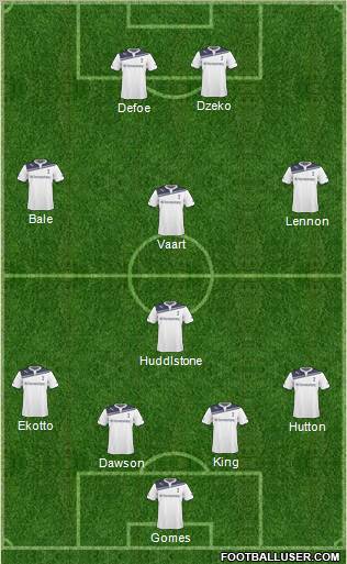 Tottenham Hotspur Formation 2011