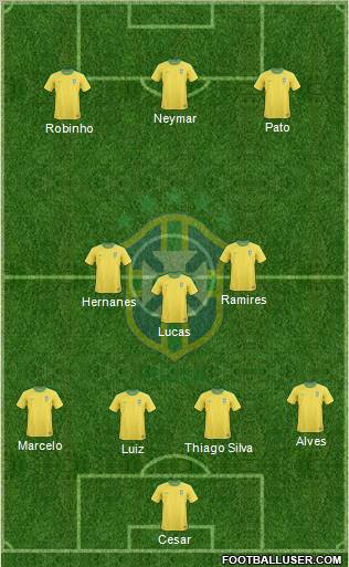 Brazil Formation 2011