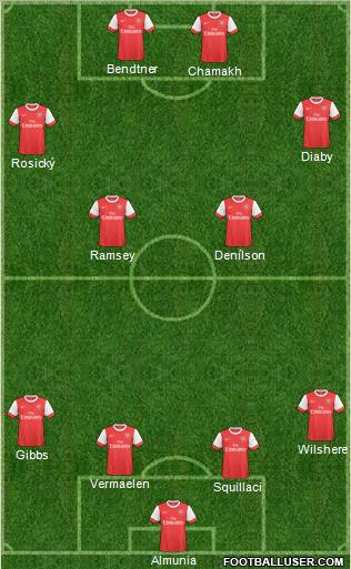 Arsenal Formation 2011