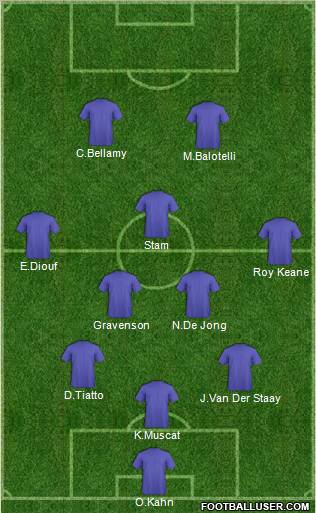 Dream Team Formation 2011