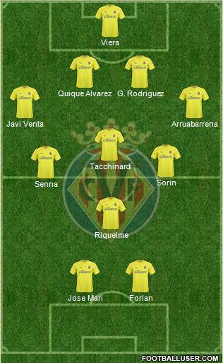 Villarreal C.F., S.A.D. Formation 2011