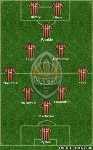 Shakhtar Donetsk Formation 2011