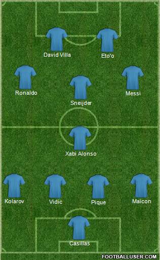 Dream Team Formation 2011