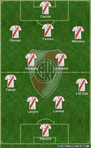 River Plate Formation 2011