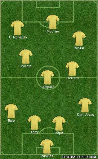 Champions League Team Formation 2011