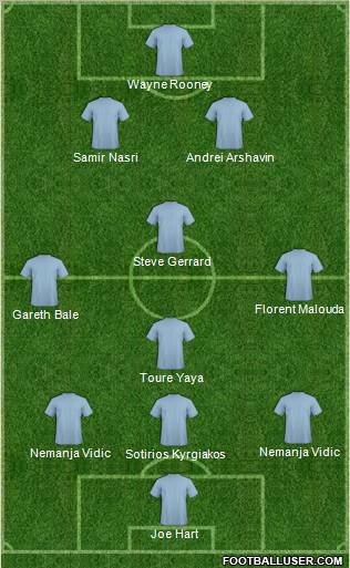 Football Manager Team Formation 2011