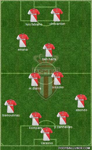AS Monaco FC Formation 2011