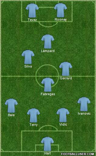 Dream Team Formation 2011