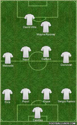 Fifa Team Formation 2011
