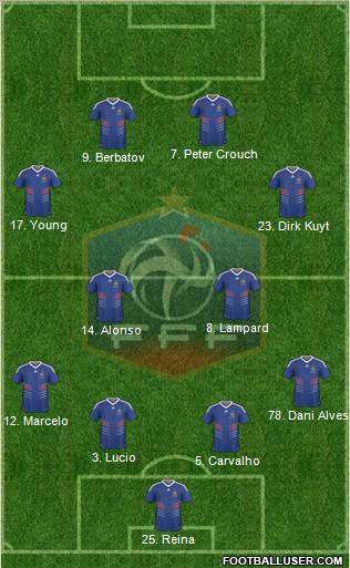 France Formation 2011