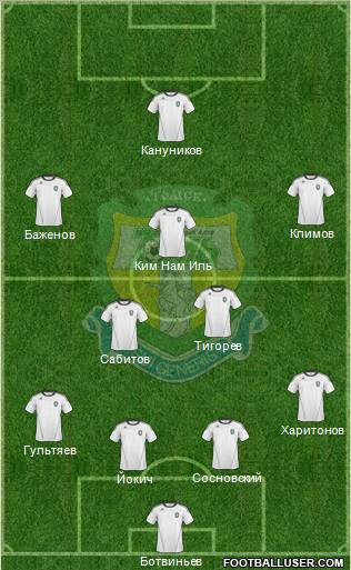 Tom Tomsk Formation 2011