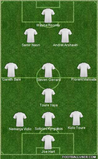 Football Manager Team Formation 2011
