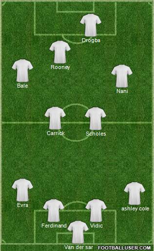 Champions League Team Formation 2011