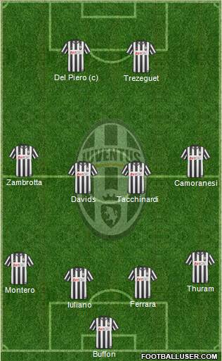 Juventus Formation 2011