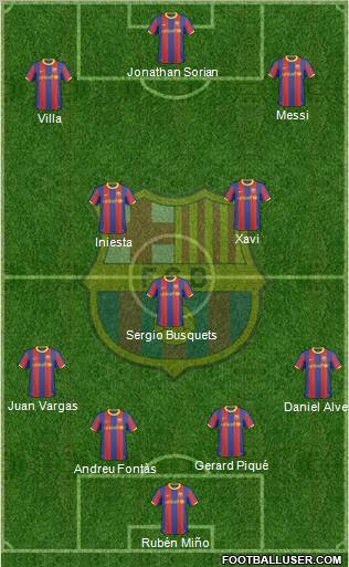 F.C. Barcelona Formation 2011