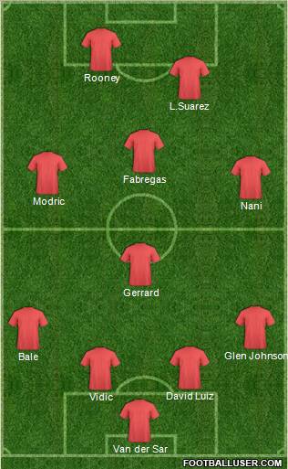 Dream Team Formation 2011