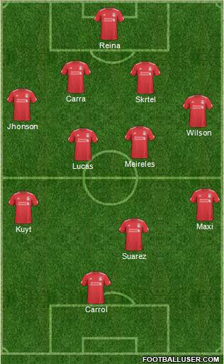 Liverpool Formation 2011