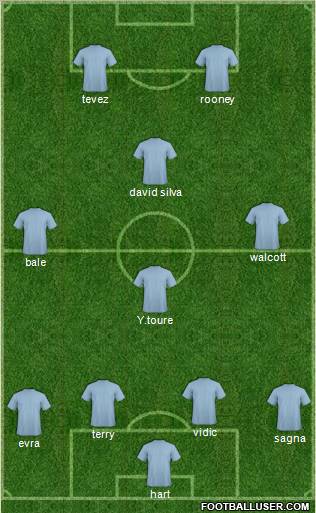 Dream Team Formation 2011