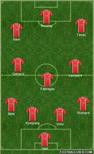 Wrexham Formation 2011