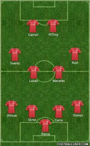 Liverpool Formation 2011