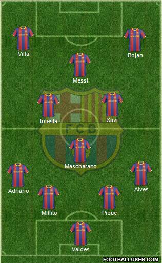 F.C. Barcelona Formation 2011