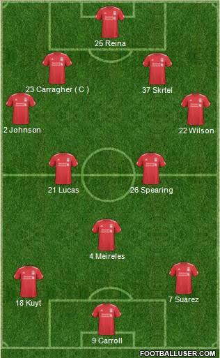Liverpool Formation 2011